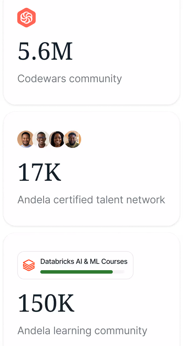 Three stacked stats cards showing 5.6M Codewars community, 17K Andela certified talent network with four profile images, and 150K Andela learning community with Databricks AI & ML Courses progress bar.